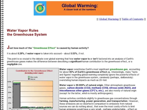 www.geocraft.com WVFossils greenhouse_data.html