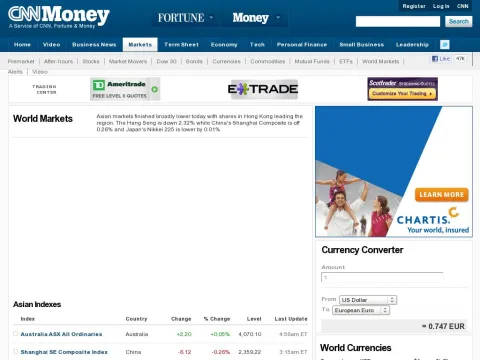 money.cnn.com data world_markets index.html