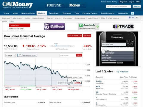 money.cnn.com data markets dow