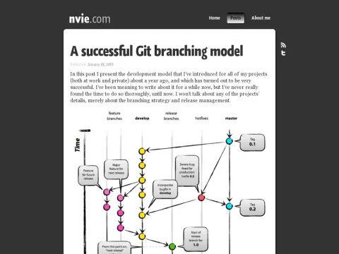 nvie.com posts a-successful-git-branching-model